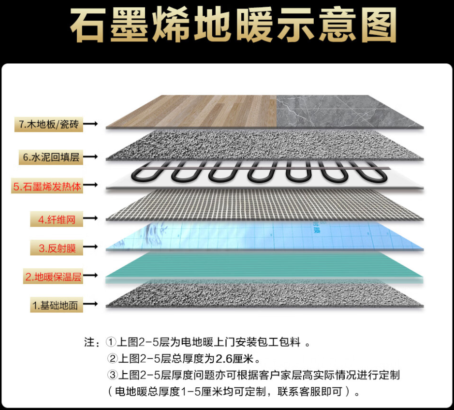 疏附县 石墨烯电地暖公司哪家好？施工质量核心标准